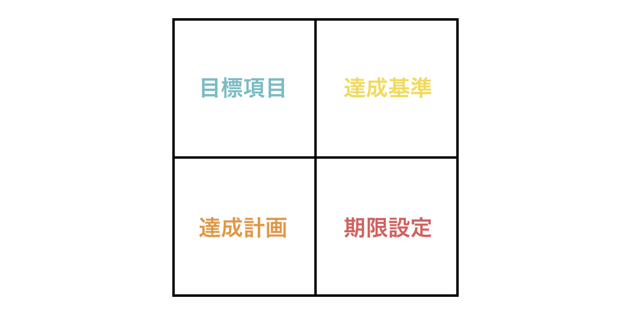 仕事の目標設定・管理を徹底解説！「OKR」「HARDゴール」等のメソッド